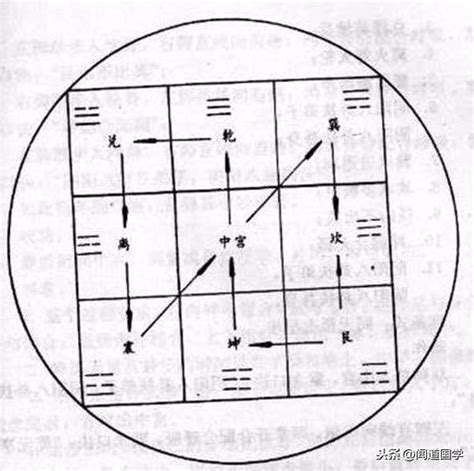 天罡七星步|揭秘天罡七星步的修煉方法（收藏）